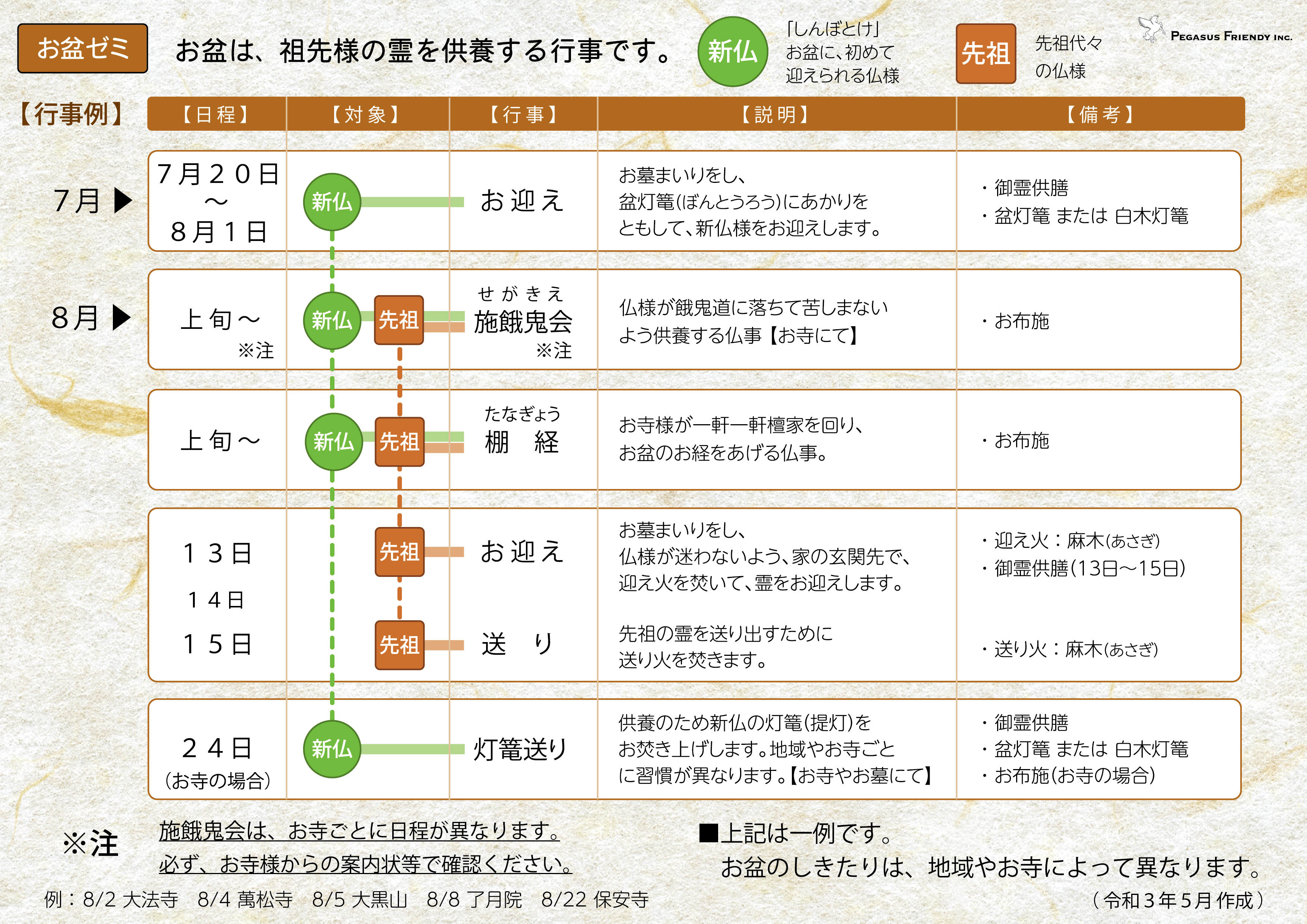お盆特設ページ 葬儀 葬式 家族葬 株 ペガサス フレンディ エミリアホール 想空感 お盆特設ページ 葬儀 葬式 家族葬 株 ペガサス フレンディ エミリアホール 想空感